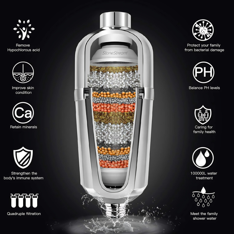 Cartucho de repuesto para filtro de ducha de agua dura avanzado