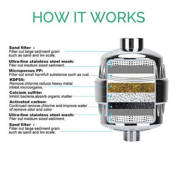 Eco-friendly high-pressure handheld shower head