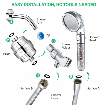 EcoPower Hard Water Filtration Kit