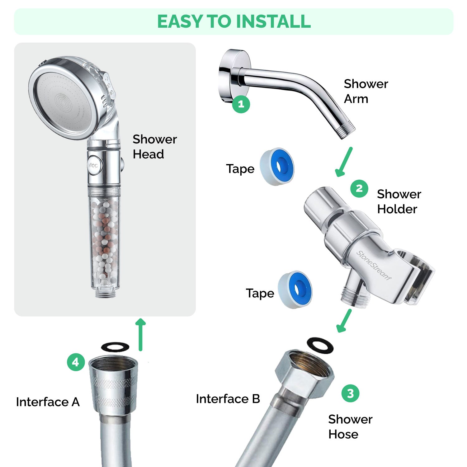 Pommeau de douche Ecopower Original