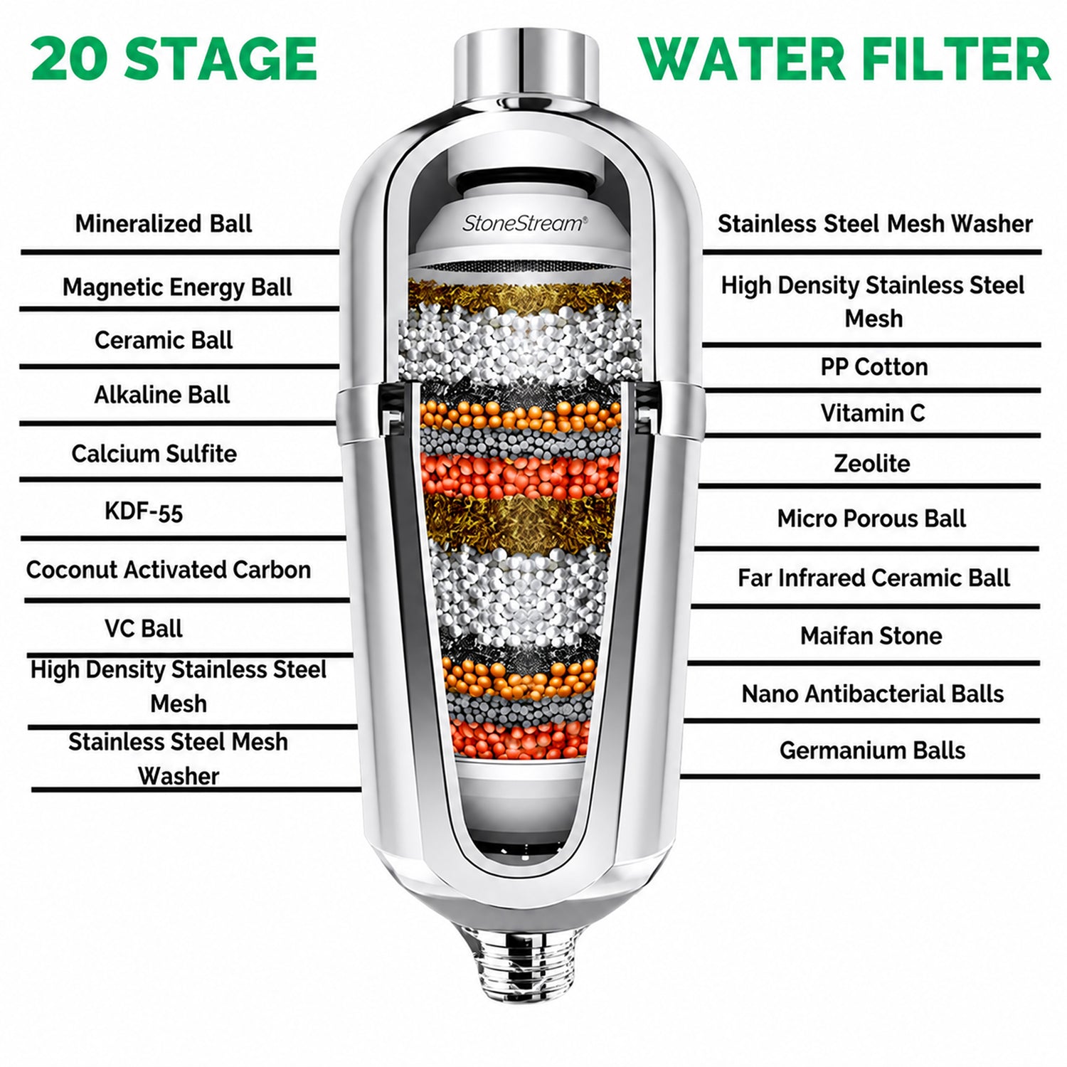 Replacement Cartridge for Advanced Hard Water Shower Filter