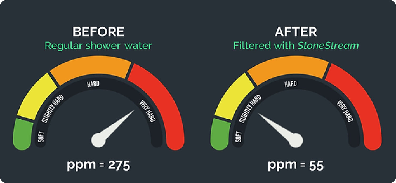 EcoPower Hard Water Filtration Kit StoneStream